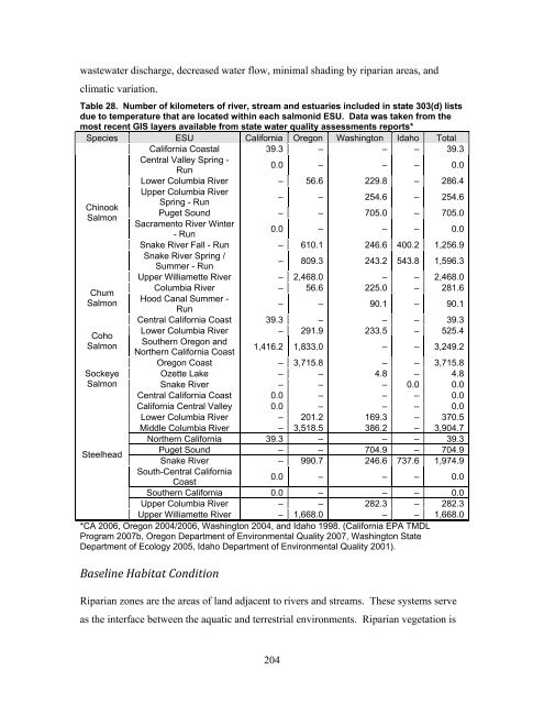 Carbaryl, Carbofuran, and Methomyl - National Marine Fisheries ...