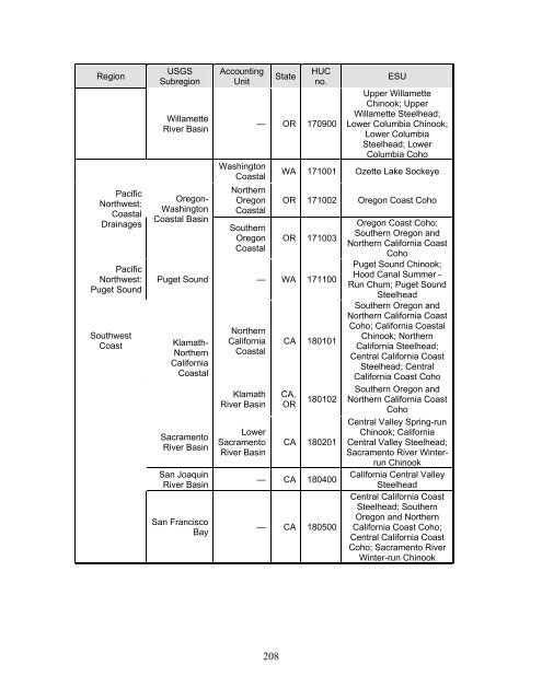 Carbaryl, Carbofuran, and Methomyl - National Marine Fisheries ...