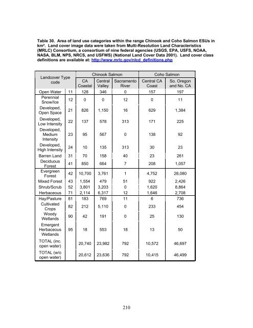 Carbaryl, Carbofuran, and Methomyl - National Marine Fisheries ...