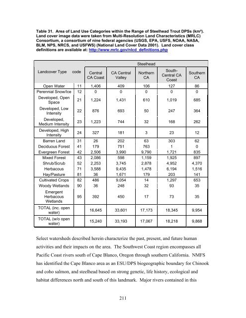 Carbaryl, Carbofuran, and Methomyl - National Marine Fisheries ...