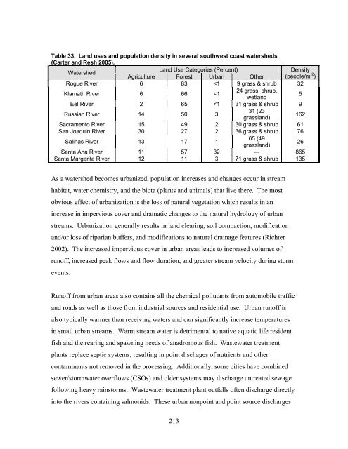 Carbaryl, Carbofuran, and Methomyl - National Marine Fisheries ...