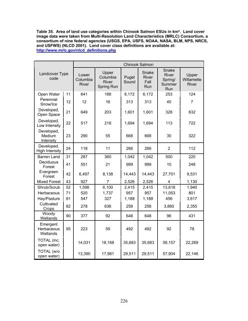 Carbaryl, Carbofuran, and Methomyl - National Marine Fisheries ...