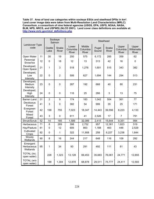 Carbaryl, Carbofuran, and Methomyl - National Marine Fisheries ...