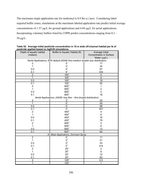 Carbaryl, Carbofuran, and Methomyl - National Marine Fisheries ...