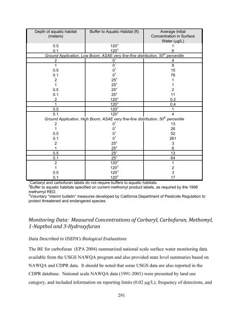 Carbaryl, Carbofuran, and Methomyl - National Marine Fisheries ...