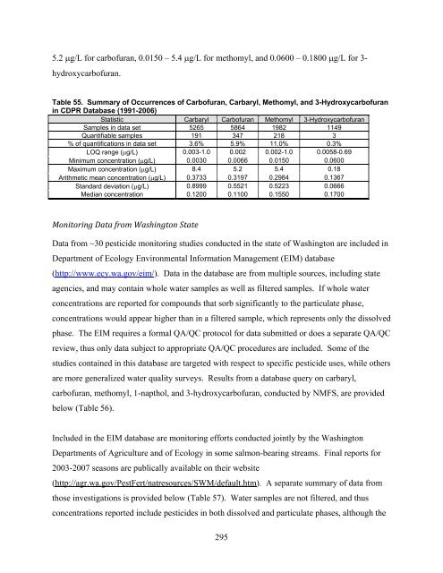 Carbaryl, Carbofuran, and Methomyl - National Marine Fisheries ...