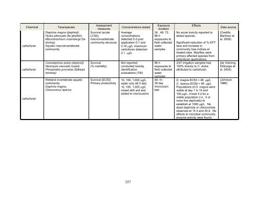 Carbaryl, Carbofuran, and Methomyl - National Marine Fisheries ...