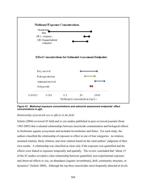 Carbaryl, Carbofuran, and Methomyl - National Marine Fisheries ...