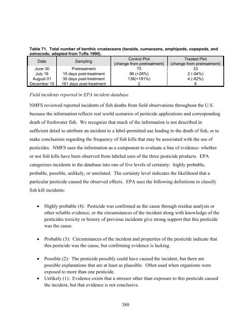 Carbaryl, Carbofuran, and Methomyl - National Marine Fisheries ...