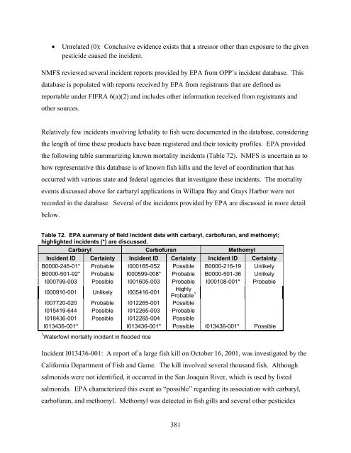 Carbaryl, Carbofuran, and Methomyl - National Marine Fisheries ...