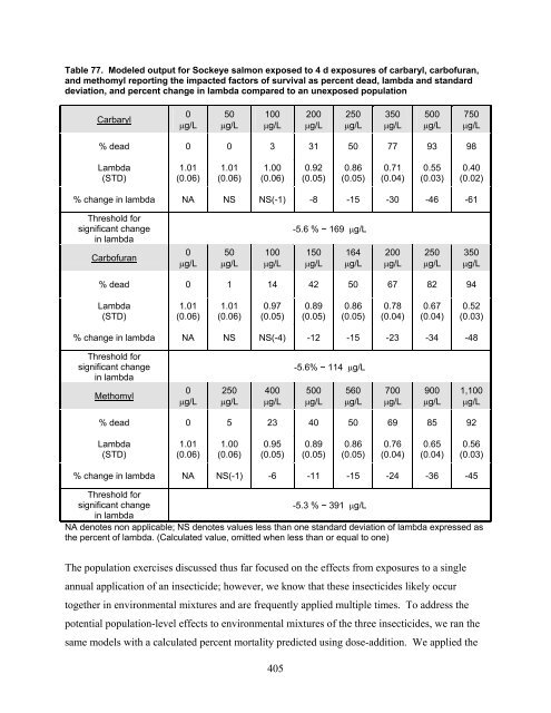 Carbaryl, Carbofuran, and Methomyl - National Marine Fisheries ...