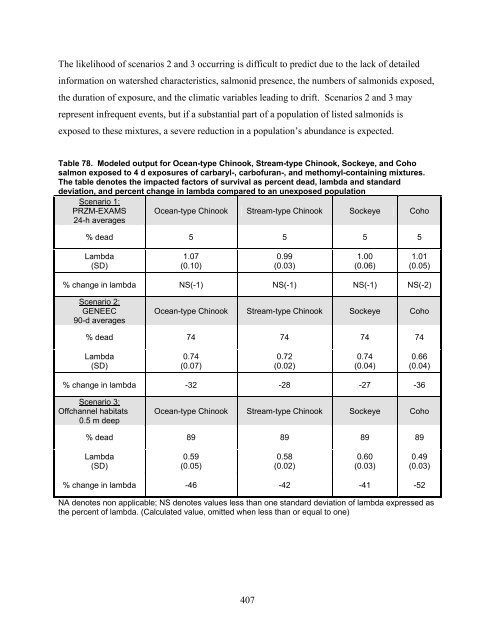 Carbaryl, Carbofuran, and Methomyl - National Marine Fisheries ...