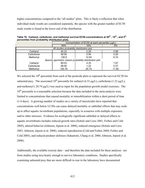 Carbaryl, Carbofuran, and Methomyl - National Marine Fisheries ...