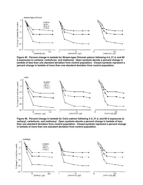 Carbaryl, Carbofuran, and Methomyl - National Marine Fisheries ...