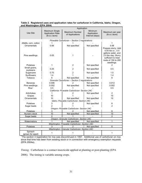 Carbaryl, Carbofuran, and Methomyl - National Marine Fisheries ...