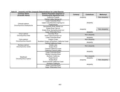 Carbaryl, Carbofuran, and Methomyl - National Marine Fisheries ...