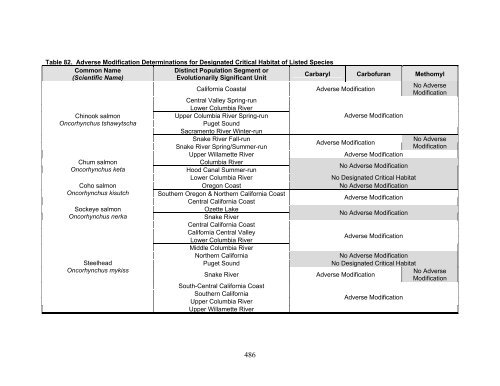 Carbaryl, Carbofuran, and Methomyl - National Marine Fisheries ...