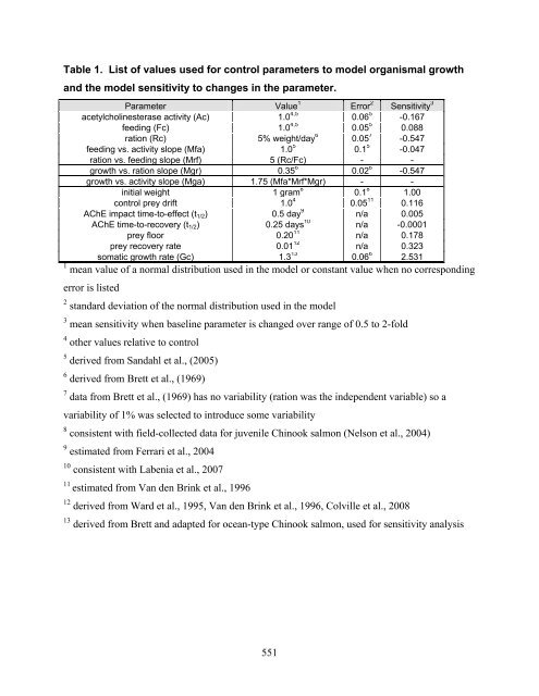 Carbaryl, Carbofuran, and Methomyl - National Marine Fisheries ...