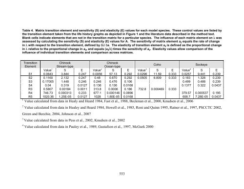 Carbaryl, Carbofuran, and Methomyl - National Marine Fisheries ...