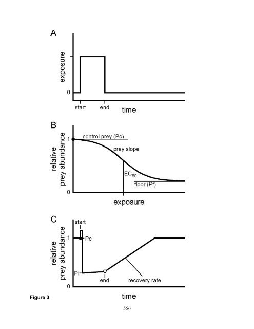 Carbaryl, Carbofuran, and Methomyl - National Marine Fisheries ...