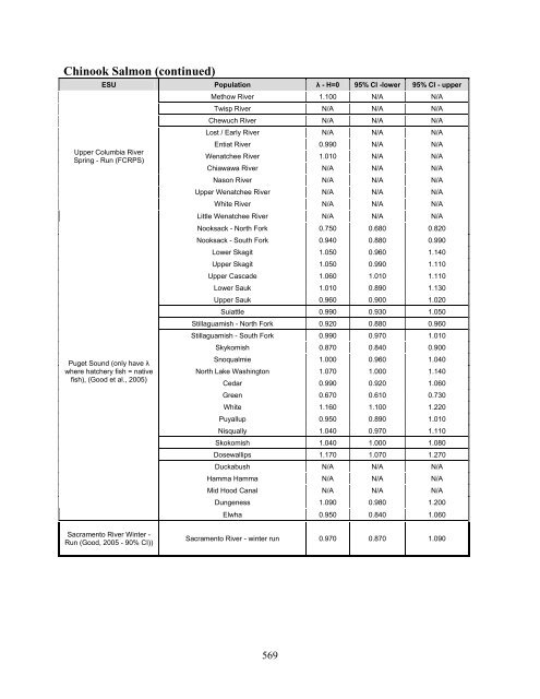 Carbaryl, Carbofuran, and Methomyl - National Marine Fisheries ...