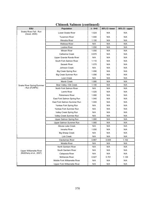 Carbaryl, Carbofuran, and Methomyl - National Marine Fisheries ...