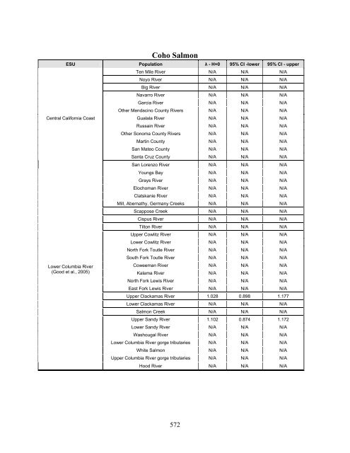 Carbaryl, Carbofuran, and Methomyl - National Marine Fisheries ...