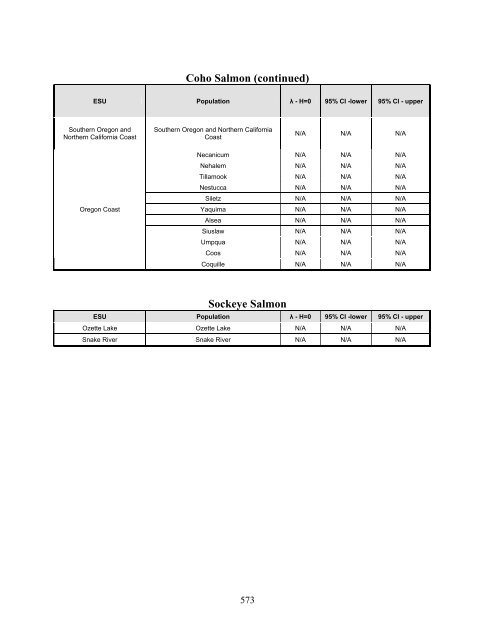 Carbaryl, Carbofuran, and Methomyl - National Marine Fisheries ...