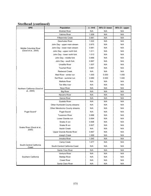 Carbaryl, Carbofuran, and Methomyl - National Marine Fisheries ...