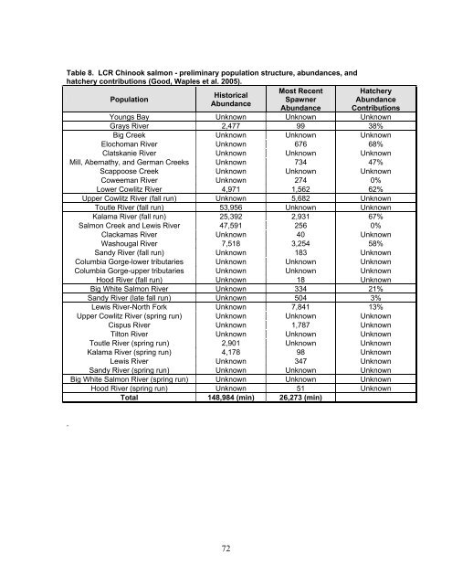 Carbaryl, Carbofuran, and Methomyl - National Marine Fisheries ...