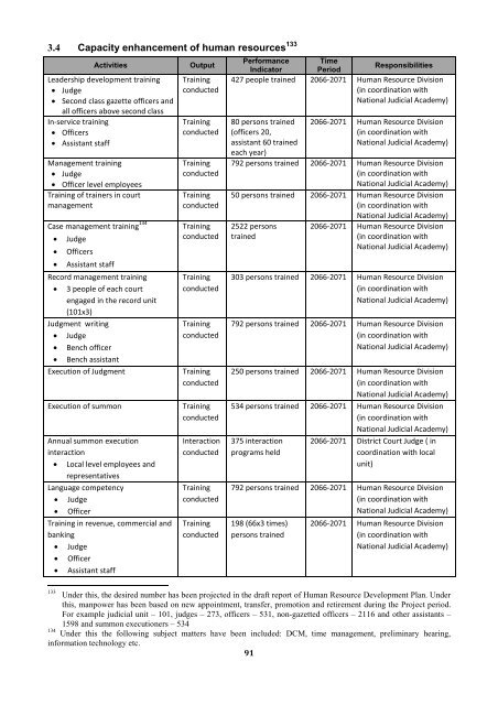 The Nepali Judiciary - Supreme Court Of Nepal