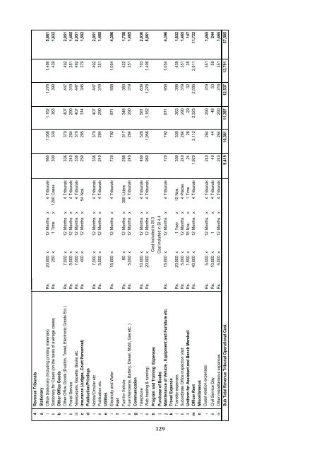 The Nepali Judiciary - Supreme Court Of Nepal