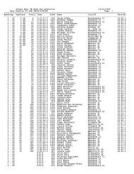 By Age Group - Kankakee River Running Club