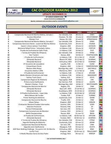 CAC OUTDOOR RANKING 2012 - CACAC Athletics