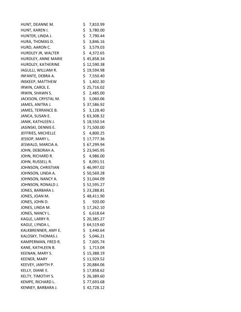 ACKERMAN, PAULINE D 4,680.00 $ ADAIR, GARRY W. 10,000.00 ...