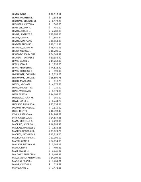 ACKERMAN, PAULINE D 4,680.00 $ ADAIR, GARRY W. 10,000.00 ...