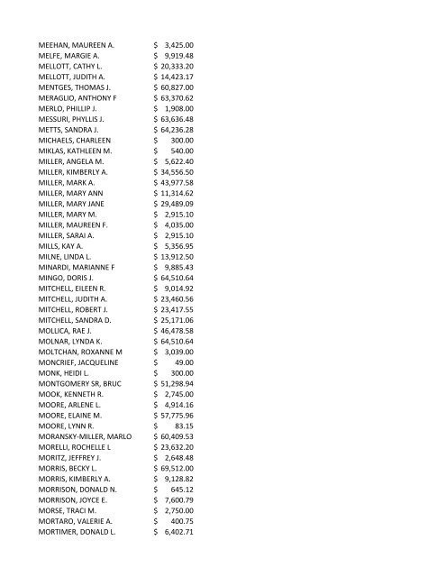 ACKERMAN, PAULINE D 4,680.00 $ ADAIR, GARRY W. 10,000.00 ...