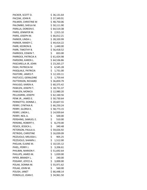 ACKERMAN, PAULINE D 4,680.00 $ ADAIR, GARRY W. 10,000.00 ...