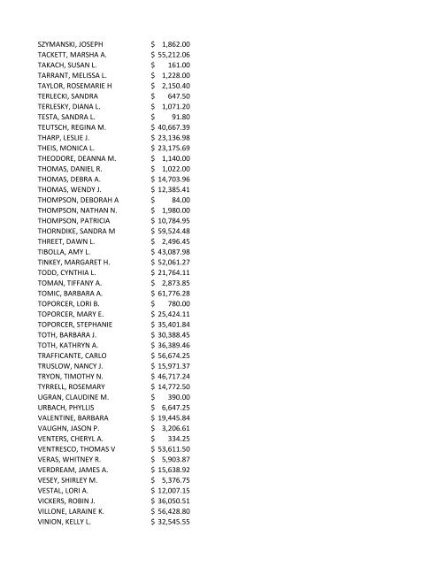 ACKERMAN, PAULINE D 4,680.00 $ ADAIR, GARRY W. 10,000.00 ...