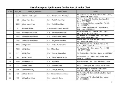 List of Accepted Applications for the Post of Junior ... - Jagatsinghpur