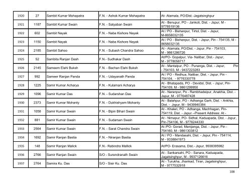 List of Accepted Applications for the Post of Junior ... - Jagatsinghpur