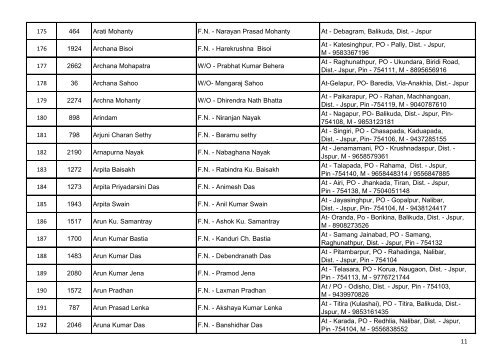 List of Accepted Applications for the Post of Junior ... - Jagatsinghpur