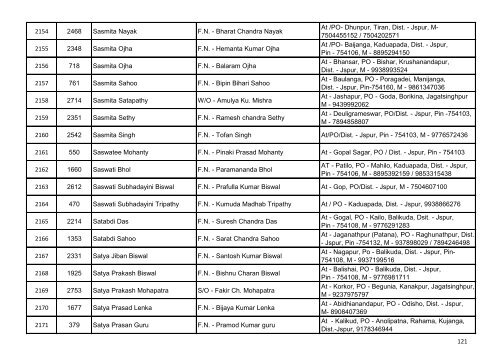 List of Accepted Applications for the Post of Junior ... - Jagatsinghpur