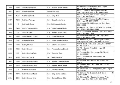 List of Accepted Applications for the Post of Junior ... - Jagatsinghpur