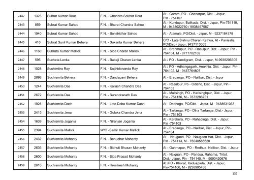 List of Accepted Applications for the Post of Junior ... - Jagatsinghpur