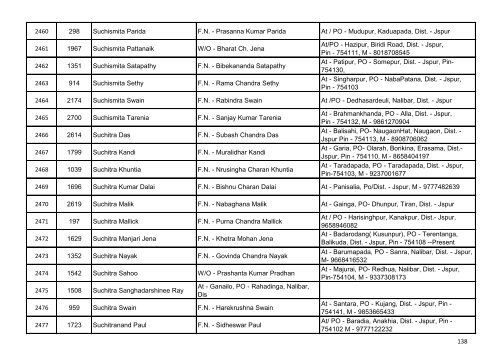 List of Accepted Applications for the Post of Junior ... - Jagatsinghpur