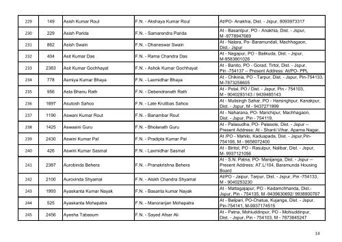 List of Accepted Applications for the Post of Junior ... - Jagatsinghpur