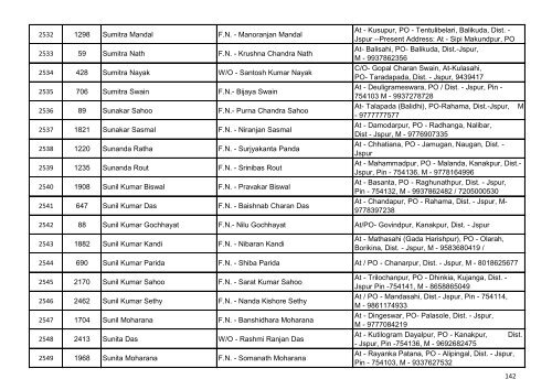 List of Accepted Applications for the Post of Junior ... - Jagatsinghpur