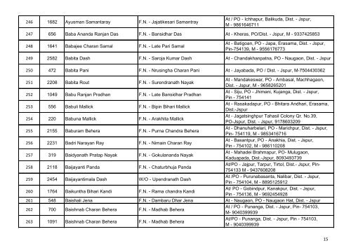 List of Accepted Applications for the Post of Junior ... - Jagatsinghpur