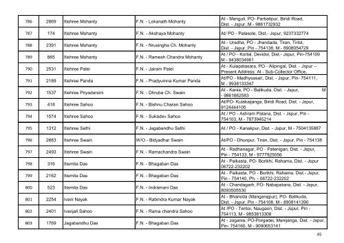 List of Accepted Applications for the Post of Junior ... - Jagatsinghpur